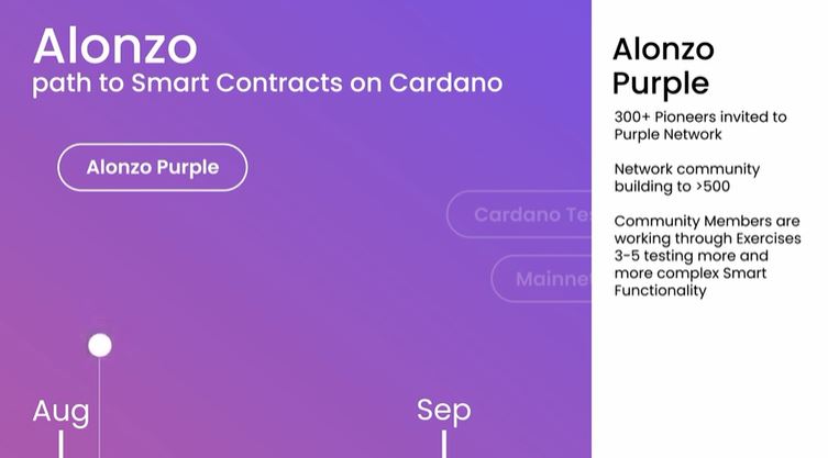 Mạng Cardano sẽ được nâng cấp lên bản Alonzo Purple