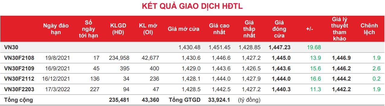 kết quả giao dịch