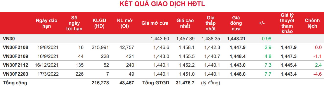 kết quả giao dịch 2/8