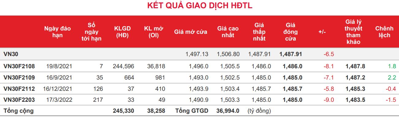 kết quả giao dịch