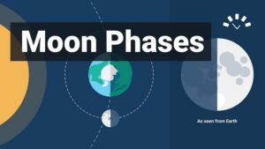 Moon phase in… + ngày/tháng/năm sinh của bạn = ?
